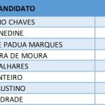 APROVADOS MESTRADO CONSTRUSTIVOS