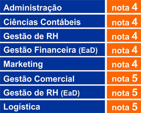 tabela ENADE CPC atualizada